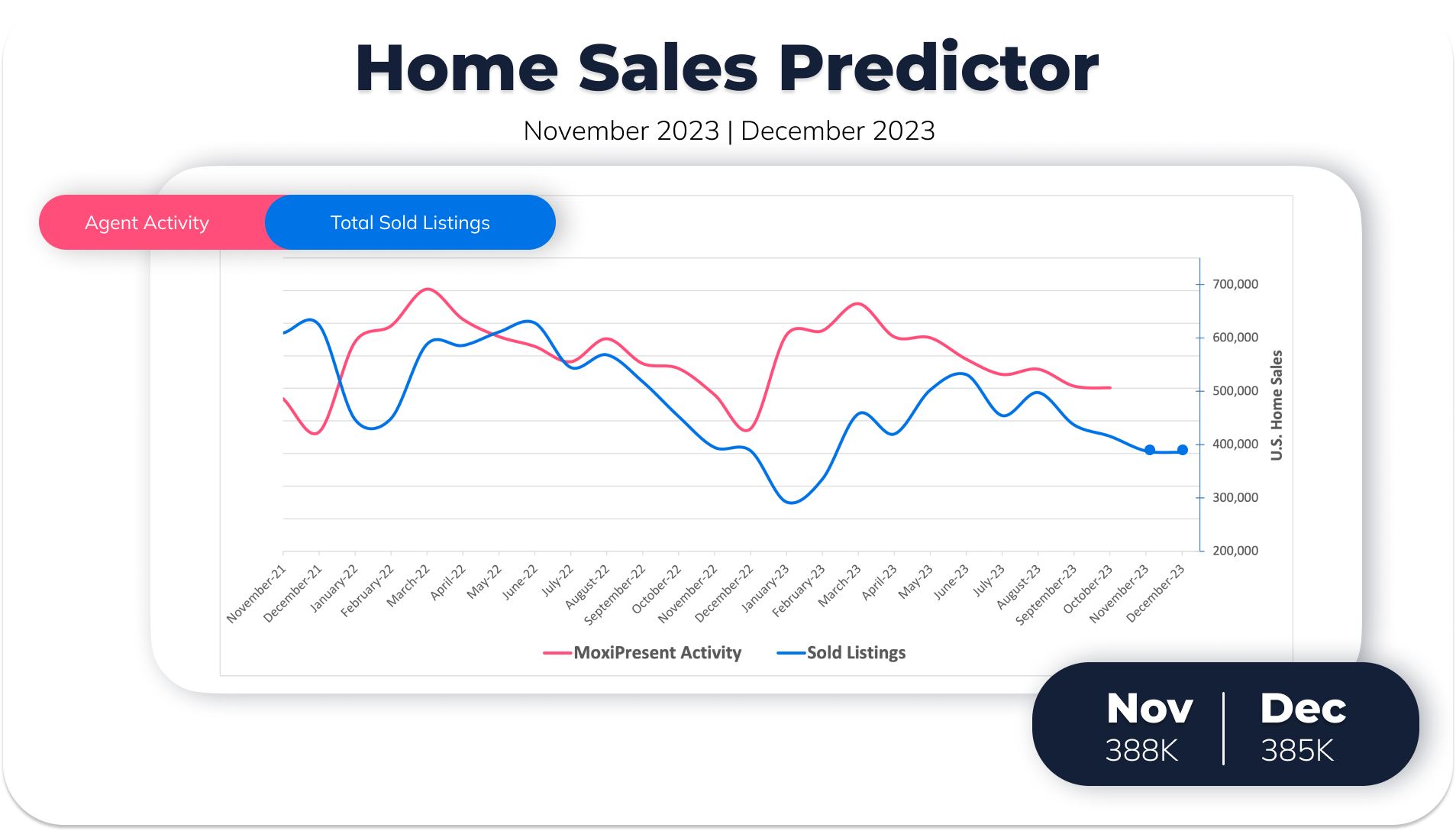 Home-Sales-Predictor-November-2023